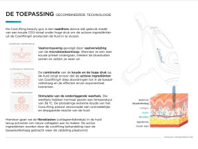 coolifting before and after verjonging skincare sothys gelaatsverzorging huidverbetering intensive youth treatment facial